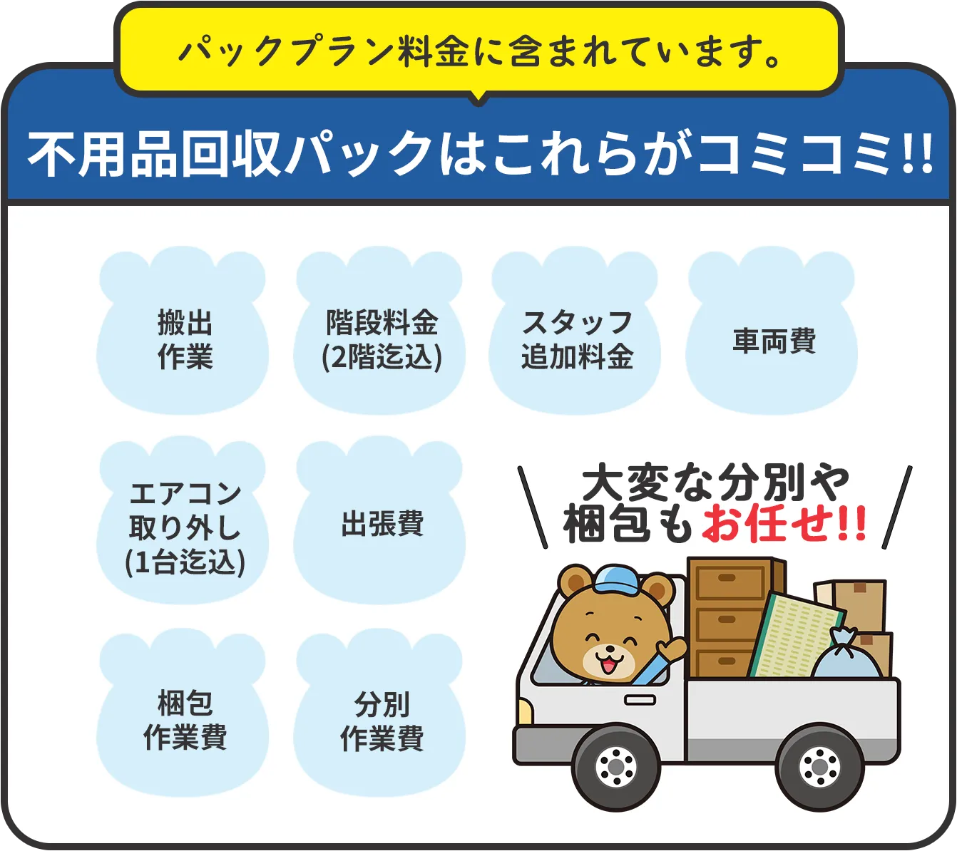 パックプラン料金に含まれています。不用品回収パックはこれらがコミコミ!!