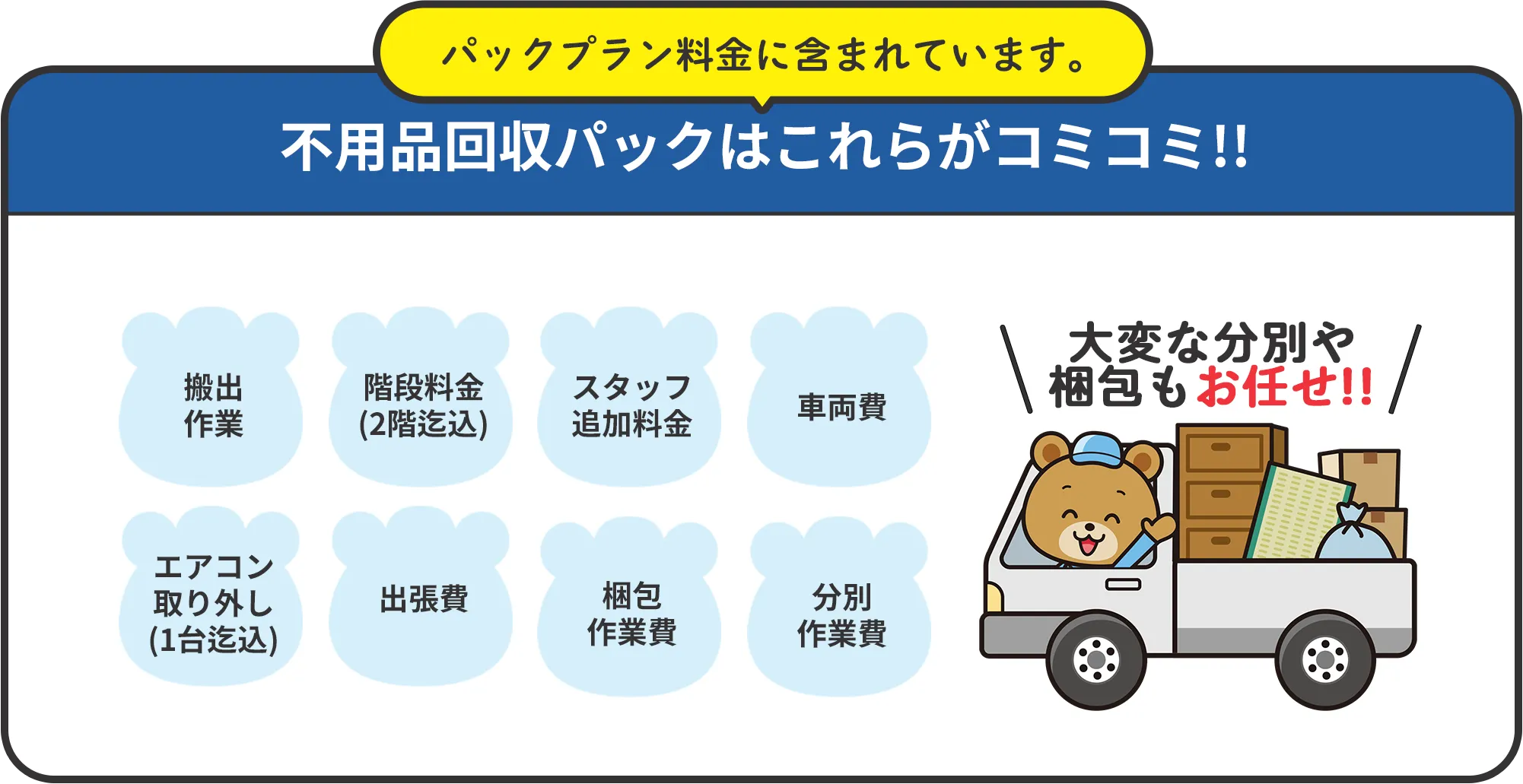 パックプラン料金に含まれています。不用品回収パックはこれらがコミコミ!!