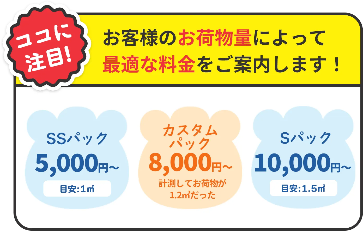 ココに注目!お客様のお荷物量によって最適な料金をご案内します！
