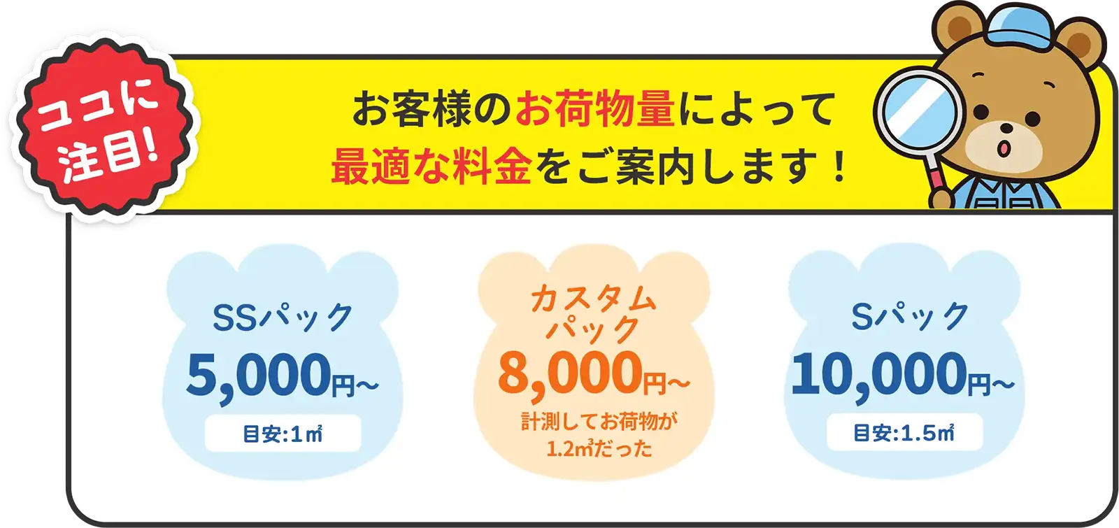 ココに注目!お客様のお荷物量によって最適な料金をご案内します！